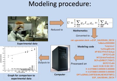 Computational chemistry thesis pdf