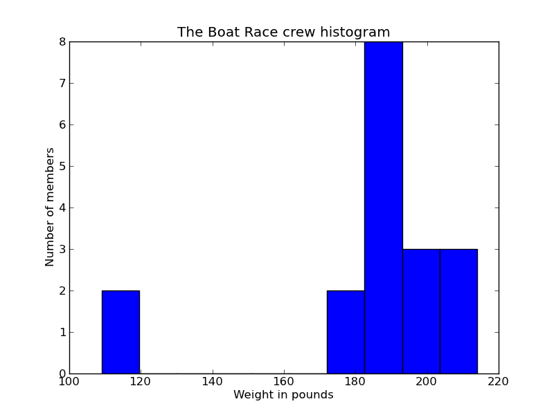 rowingcoxes